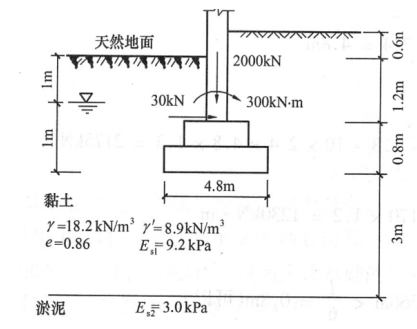 如下图所示,柱下独立基础的底面尺寸为3m×48m,持力层为粘土